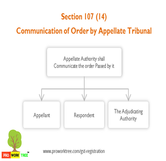 Communication of Order by Appellate Tribunal