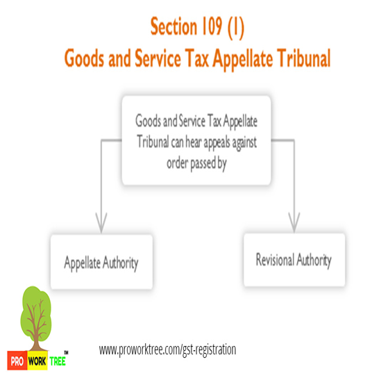 Goods and Service Tax Appellate Tribunal