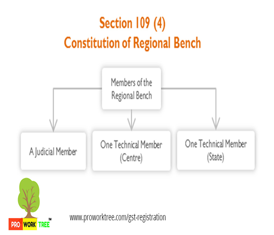 Constitution of Regional Bench