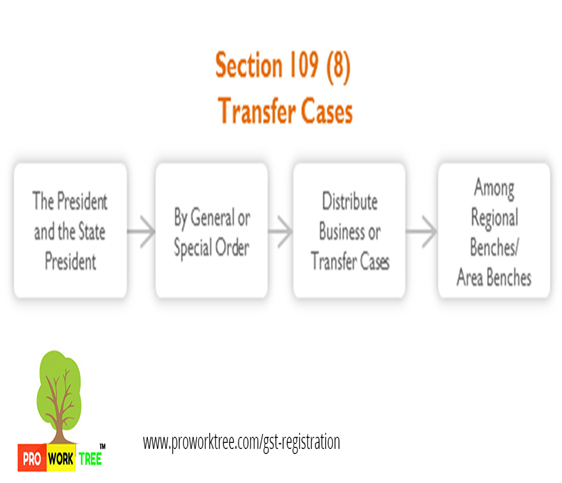 Transfer Cases