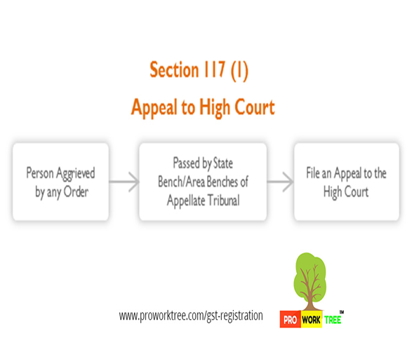 Appeal to High Court