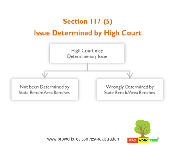 Issue Determined by High Court