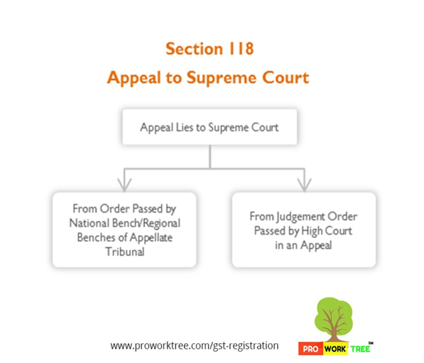 Appeal to Supreme Court