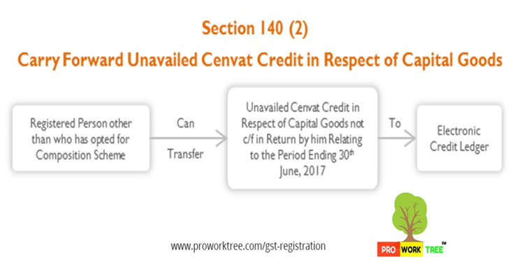 Carry Forward Unavailed Cenvat Credit in Respect of Capital Goods