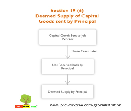 Deemed Supply of Capital Goods sent by Principal