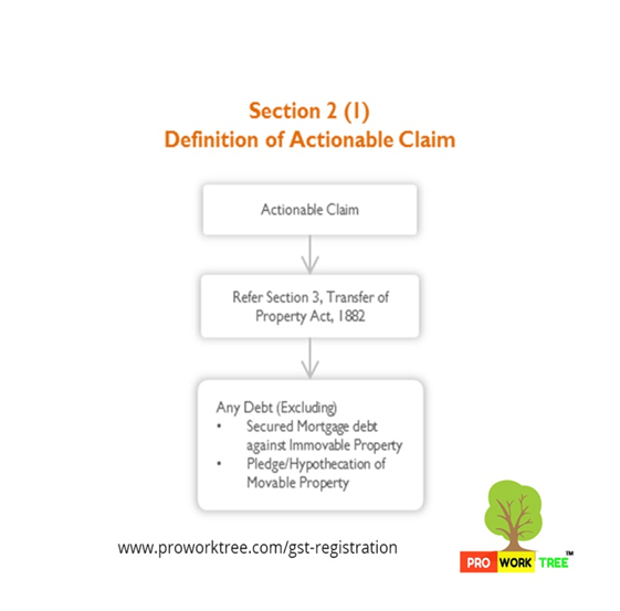 Definition of Actionable Claim