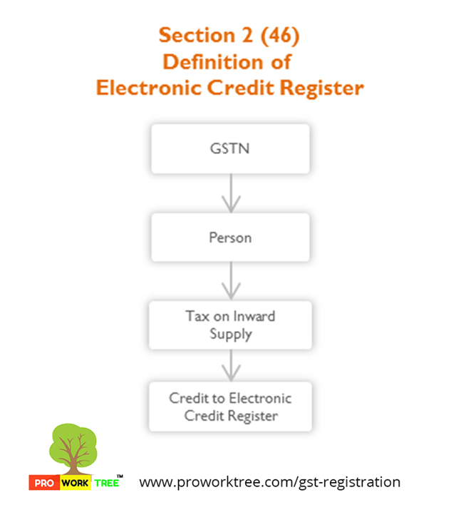 Definition of Electronic Credit Register