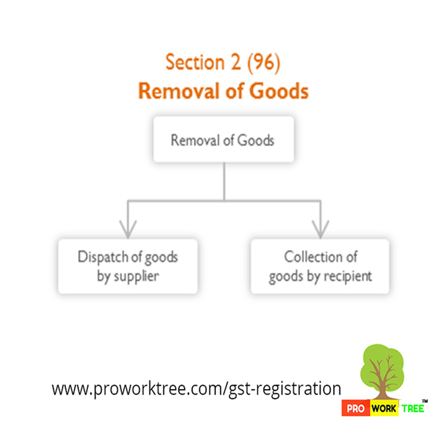 Removal of Goods