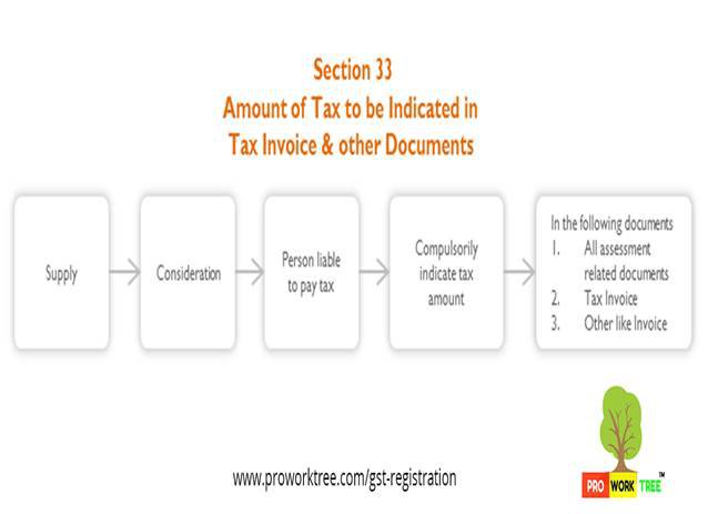 Amount of Tax to be Indicated in Tax Invoice _ other Documents