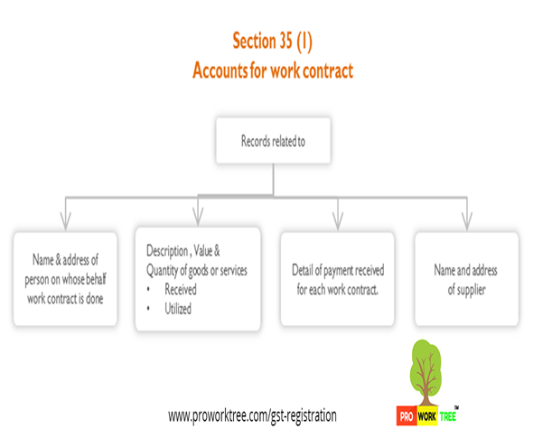 Accounts for work contract