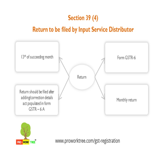 Return to be filed by Input Service Distributor