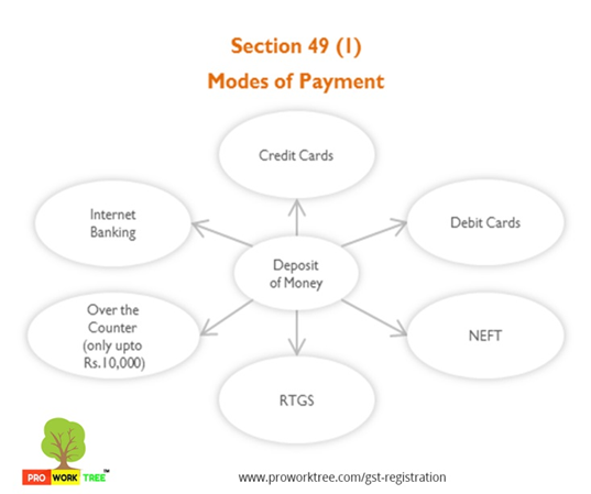 Modes of Payment