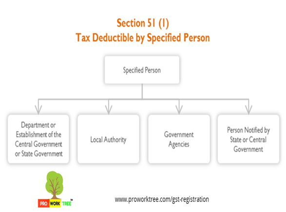 Tax Deductible by Specified Person