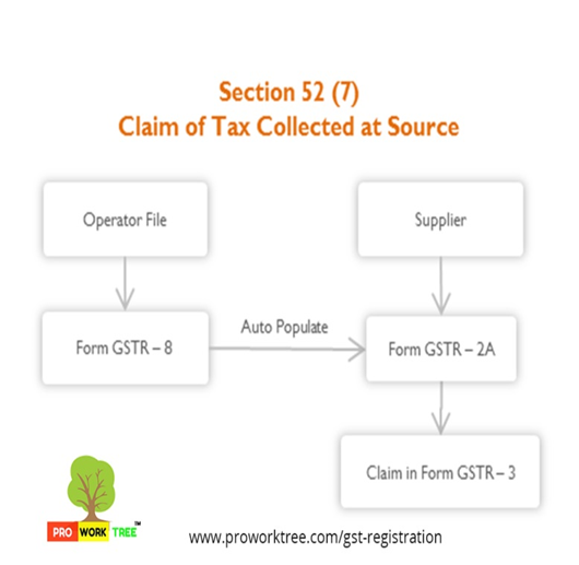 Claim of Tax Collected at Source