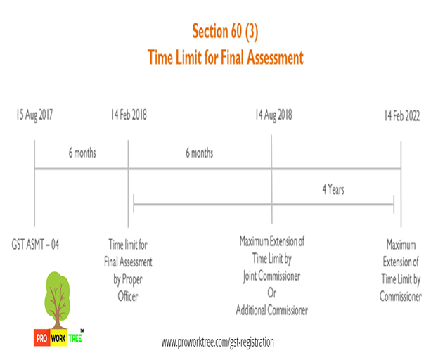 Time Limit for Final Assessment