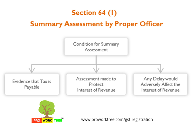 Summary Assessment by Proper Officer