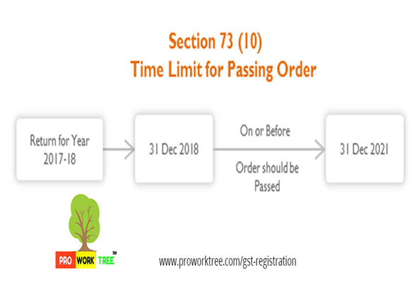 Time Limit for Passing Order