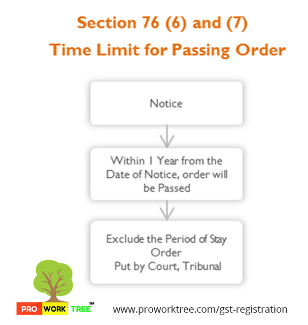 Time Limit for Passing Order