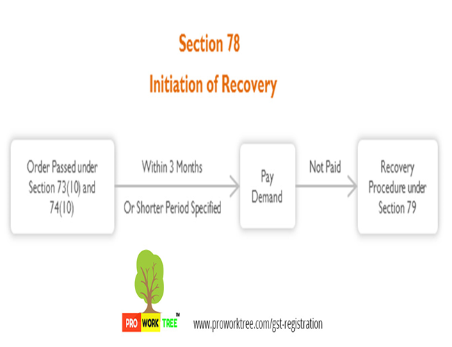 Initiation of Recovery