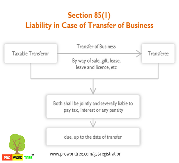 Liability in case of Transfer of Business