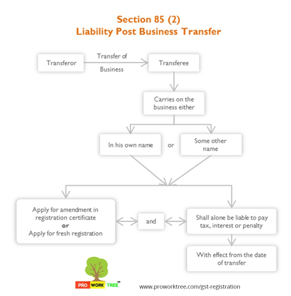 Liability Post Business Transfer