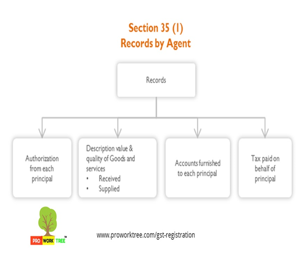Records by Agent
