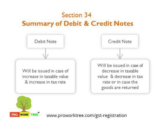 summary of debit credit notes