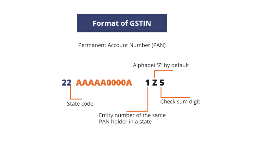 GST Number​