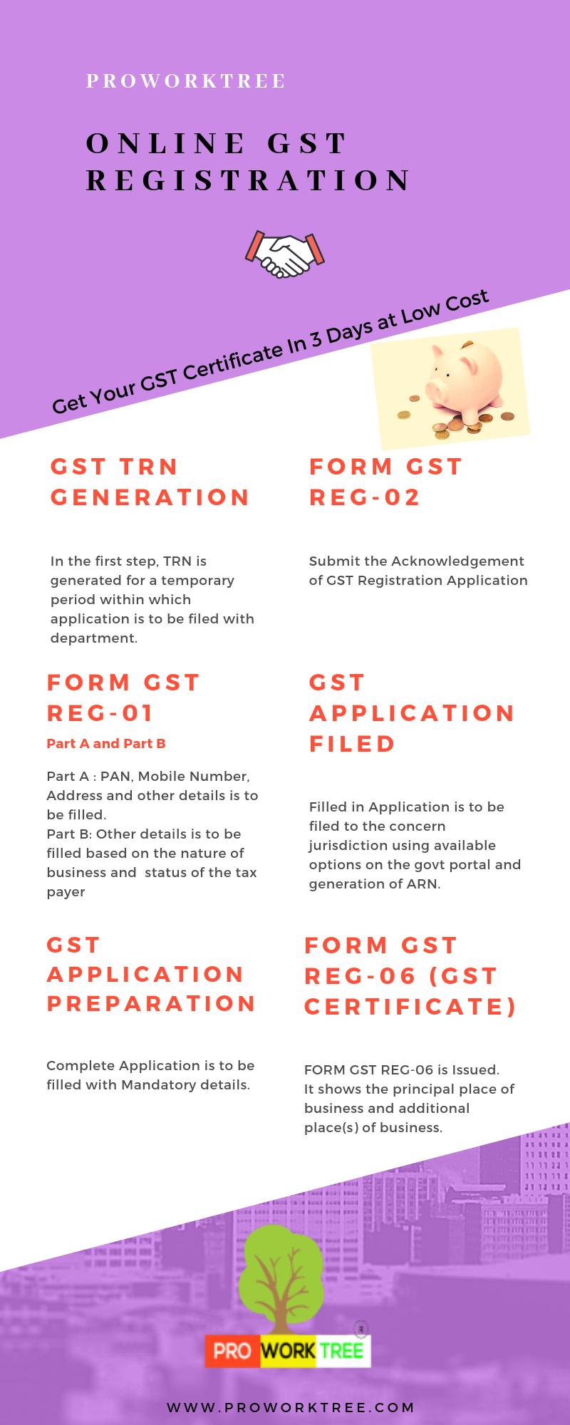 GST-Registration-Infograph